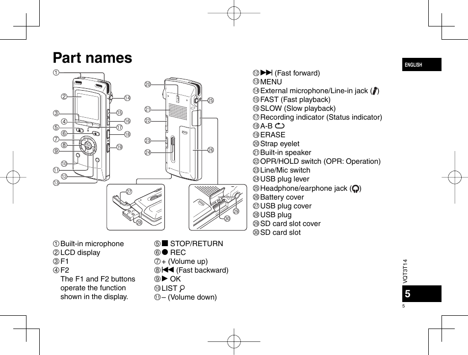 Part names | Panasonic RRXS410E User Manual | Page 5 / 230