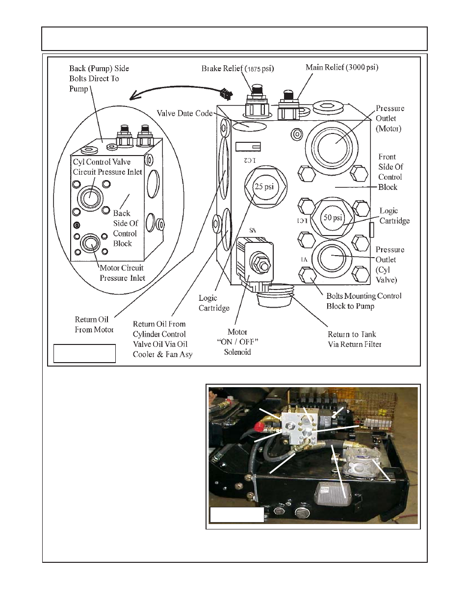 Pump - driveline - hose installation, Motor control valve block, Figure 15 | Figure 16 | Alamo Axtreme 02984405 User Manual | Page 55 / 106