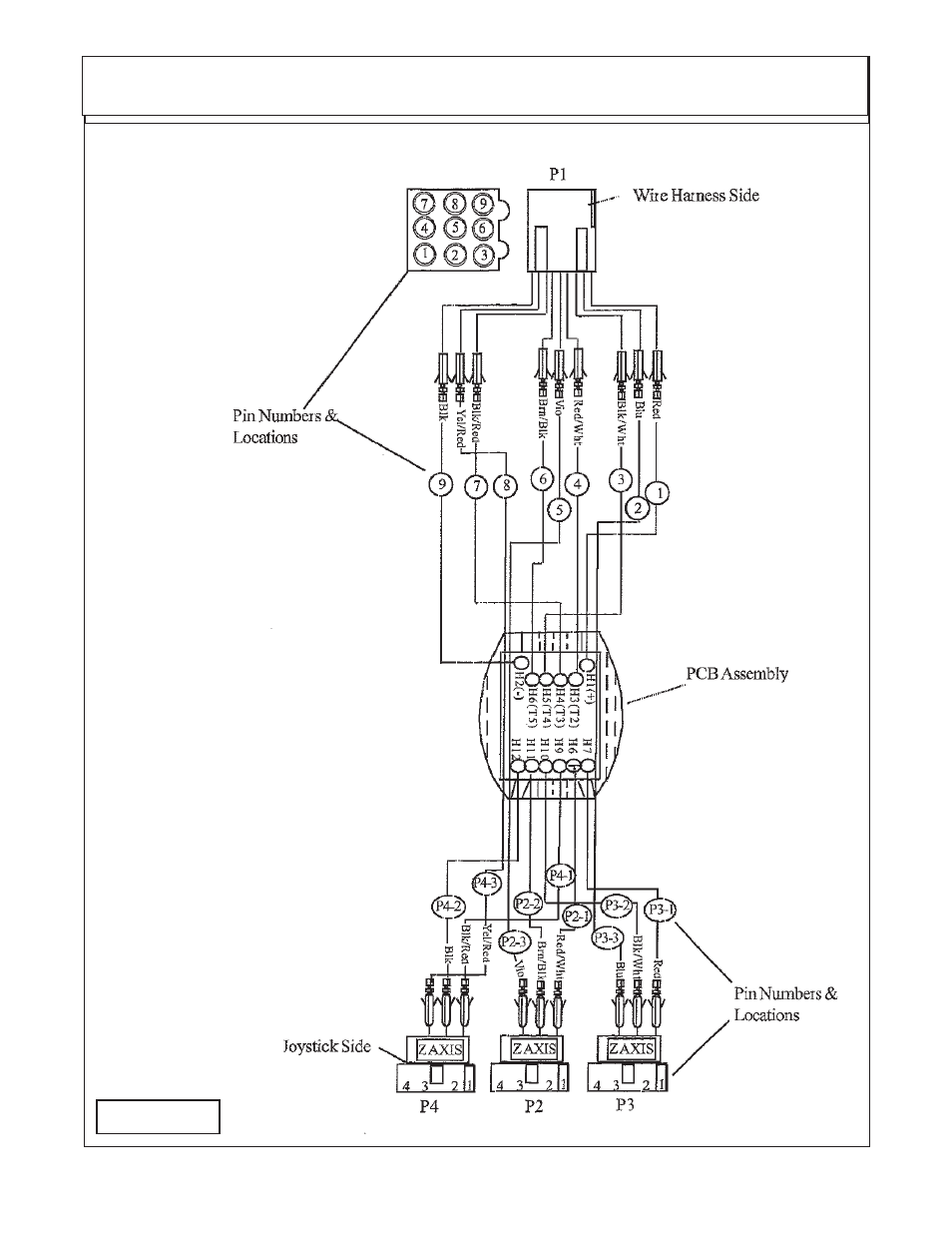 Joystick mounting | Alamo Axtreme 02984405 User Manual | Page 87 / 106