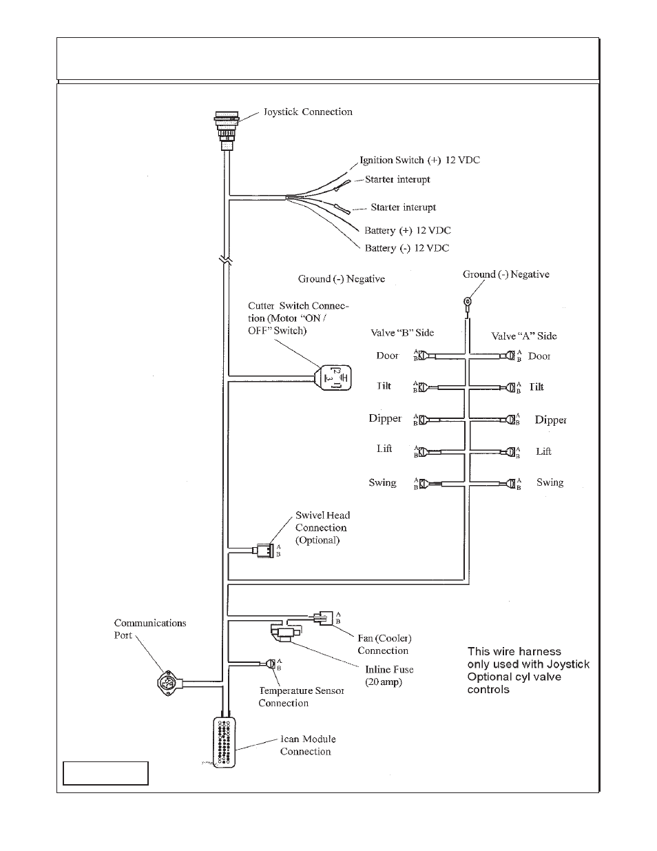 Joystick mounting | Alamo Axtreme 02984405 User Manual | Page 88 / 106