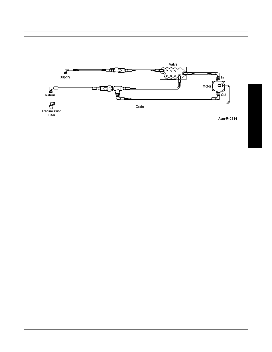 Coupling up hydraulics, Removal from the tractor, Select a firm level site | Storage, Assembly, Assembl y | Alamo Swingtrim User Manual | Page 75 / 126