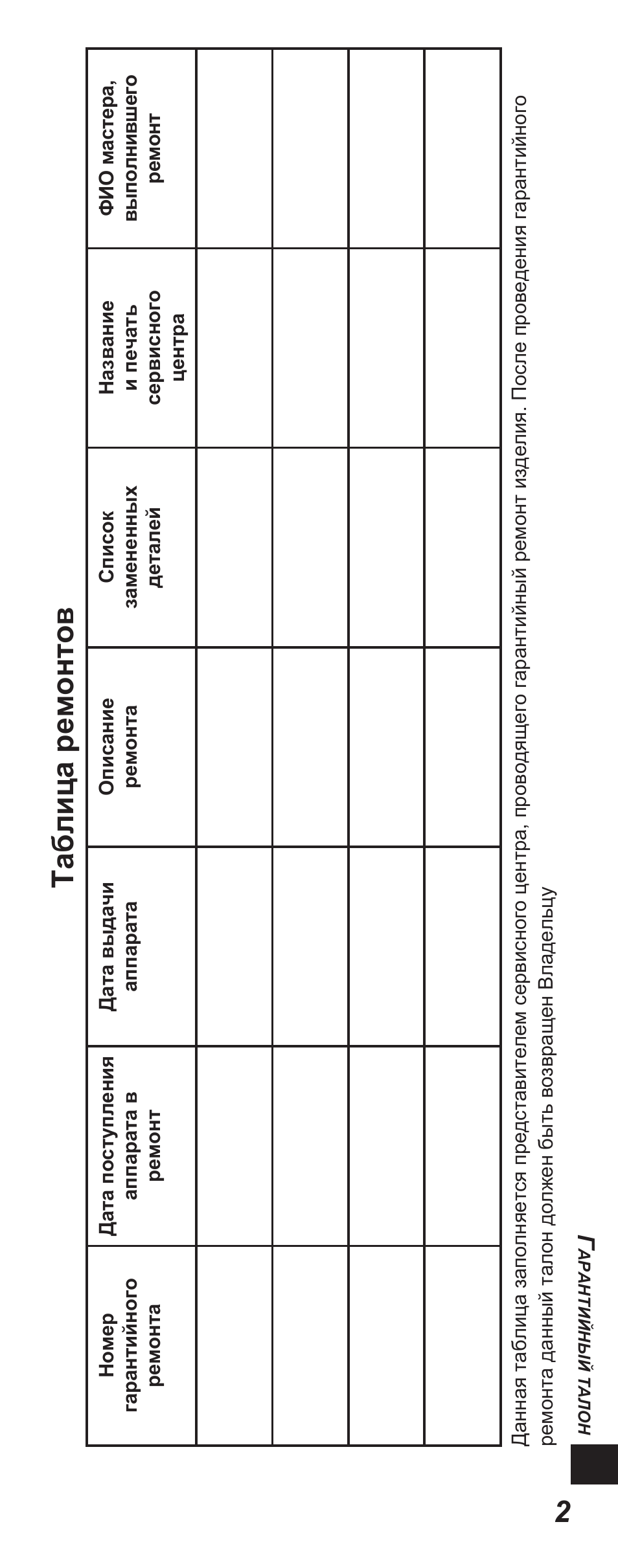 2таблица ремонтов | Panasonic TYEP3D10EB User Manual | Page 87 / 102