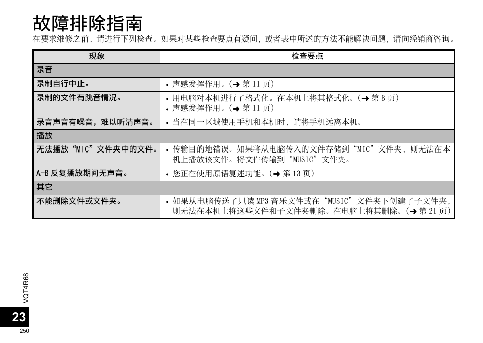 故障排除指南 | Panasonic RRUS310E User Manual | Page 250 / 293
