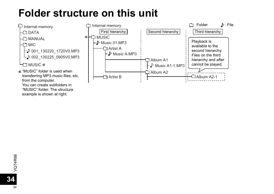 Folder structure on this unit | Panasonic RRUS310E User Manual | Page 34 / 293