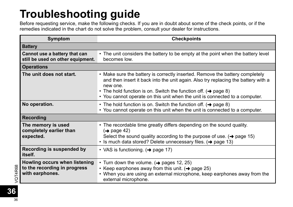Troubleshooting guide | Panasonic RRUS310E User Manual | Page 36 / 293