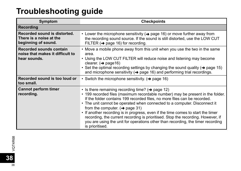 Troubleshooting guide | Panasonic RRUS310E User Manual | Page 38 / 293