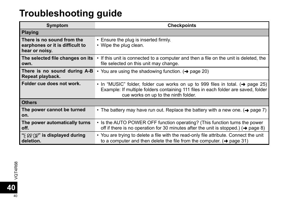 Troubleshooting guide | Panasonic RRUS310E User Manual | Page 40 / 293