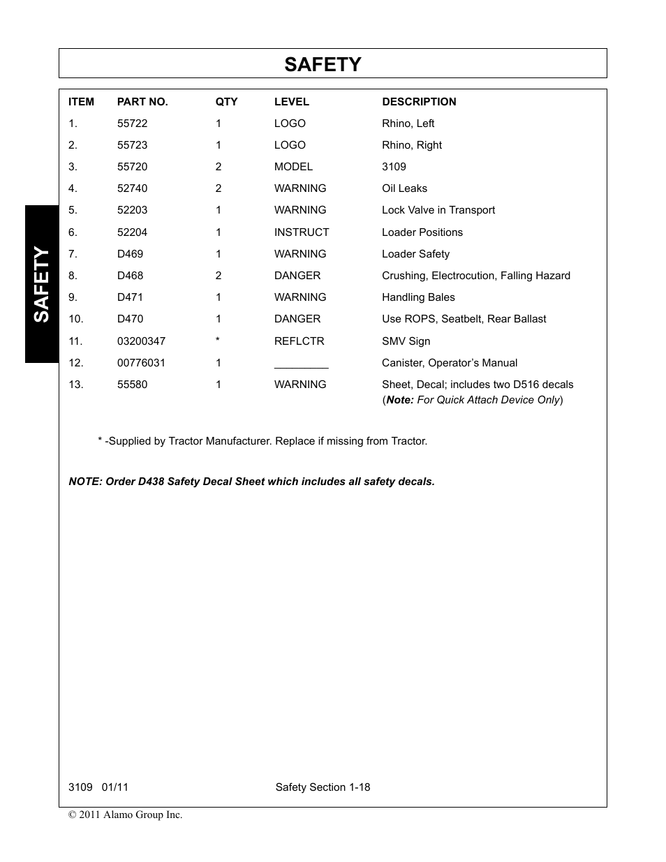 55722 1 logo rhino, left, 55723 1 logo rhino, right, 55720 2 model 3109 | 52740 2 warning oil leaks, 52203 1 warning lock valve in transport, 52204 1 instruct loader positions, D469 1 warning loader safety, D471 1 warning handling bales, D470 1 danger use rops, seatbelt, rear ballast, 03200347 * reflctr smv sign | Alamo 3109 User Manual | Page 22 / 104