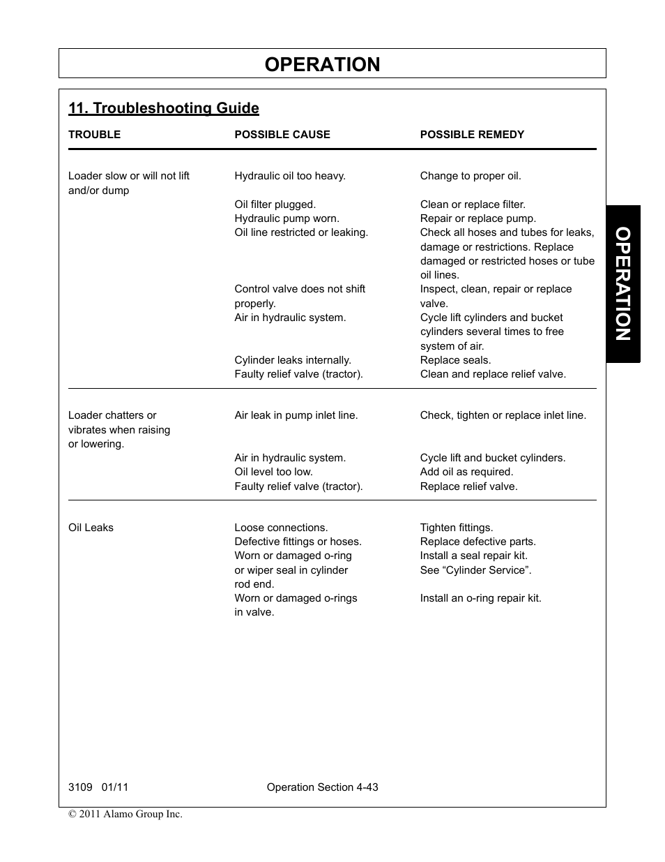 Troubleshooting guide, And/or dump, Oil filter plugged. clean or replace filter | Hydraulic pump worn. repair or replace pump, Damage or restrictions. replace, Damaged or restricted hoses or tube, Oil lines, Properly. valve, Cylinders several times to free, System of air | Alamo 3109 User Manual | Page 89 / 104