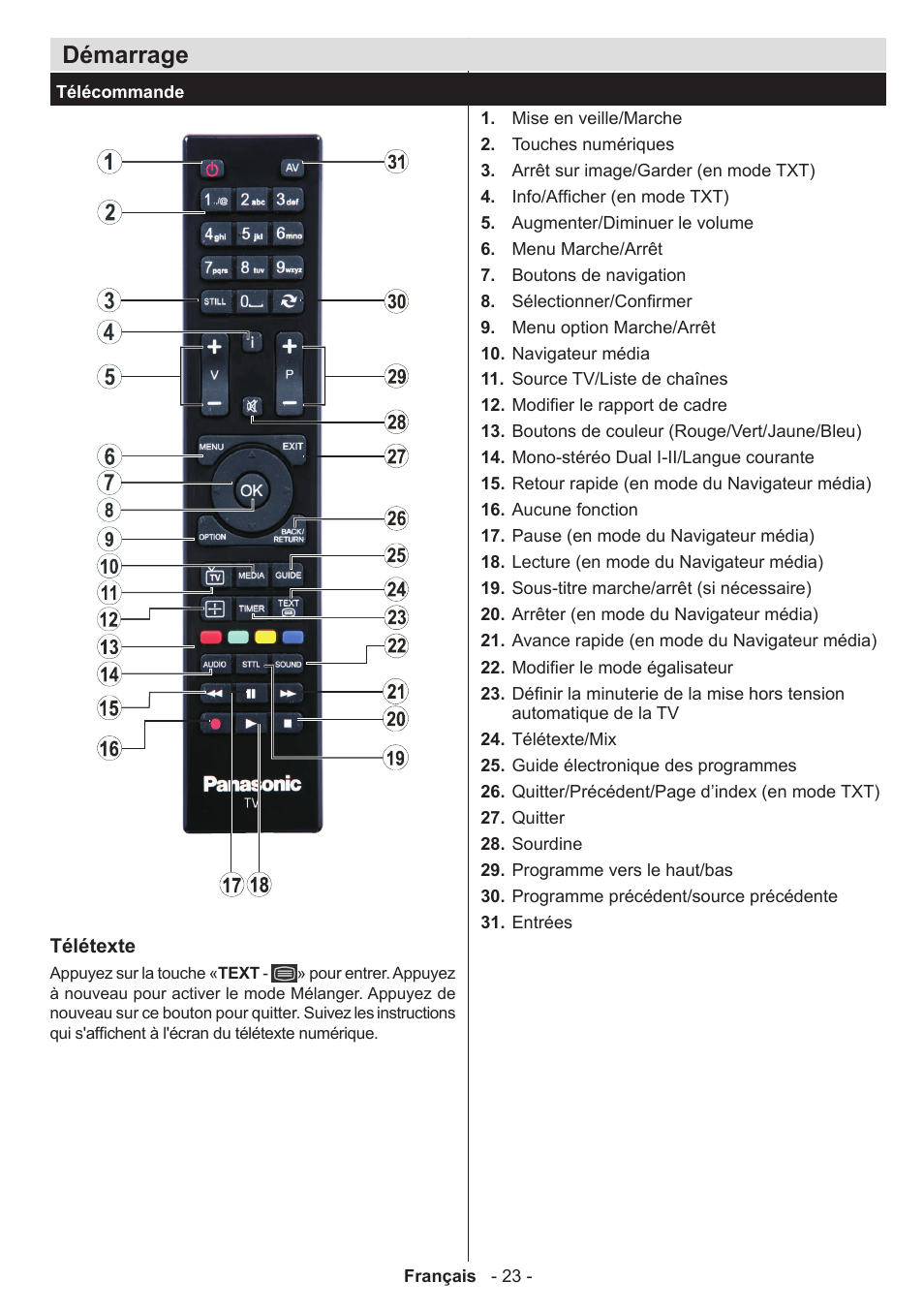 Démarrage | Panasonic TX39AW304 User Manual | Page 24 / 89