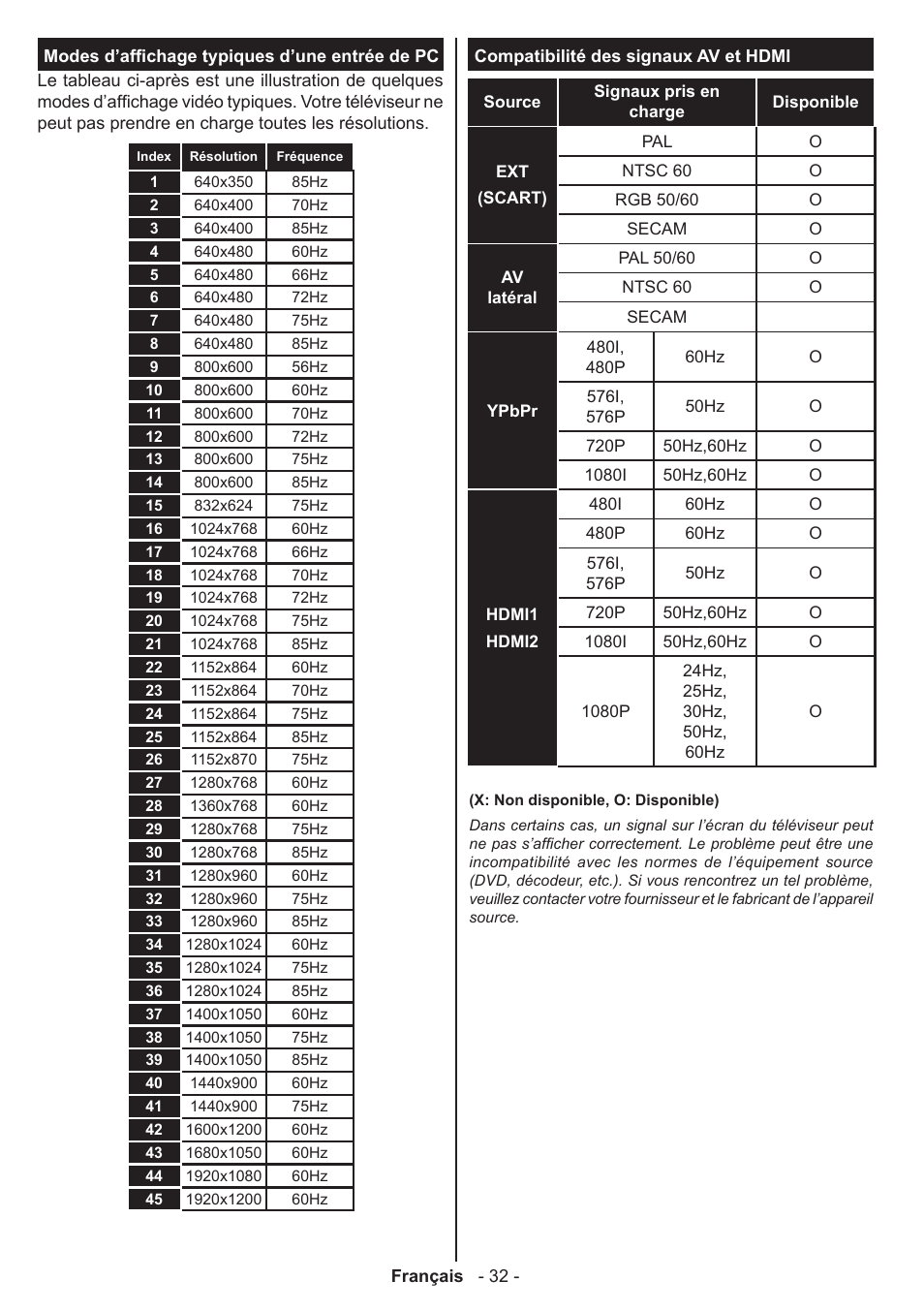 Panasonic TX39AW304 User Manual | Page 33 / 89