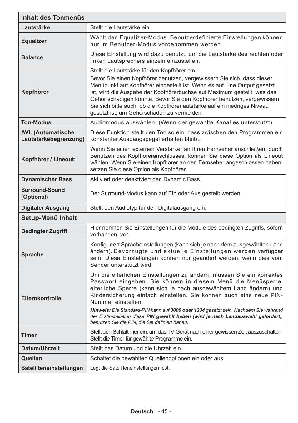 Panasonic TX39AW304 User Manual | Page 46 / 89