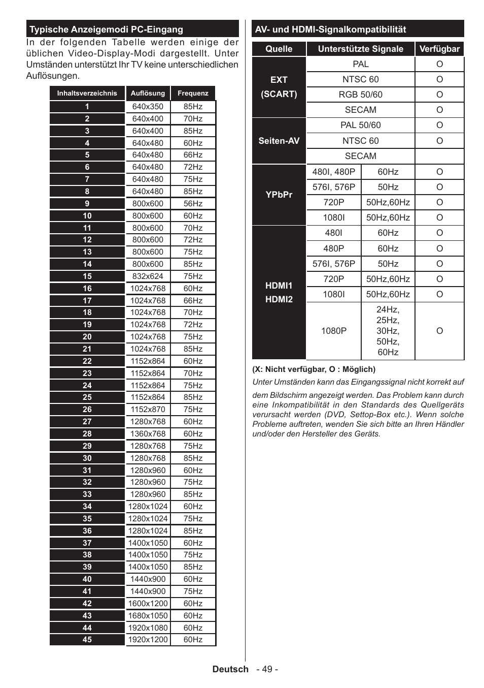 Panasonic TX39AW304 User Manual | Page 50 / 89
