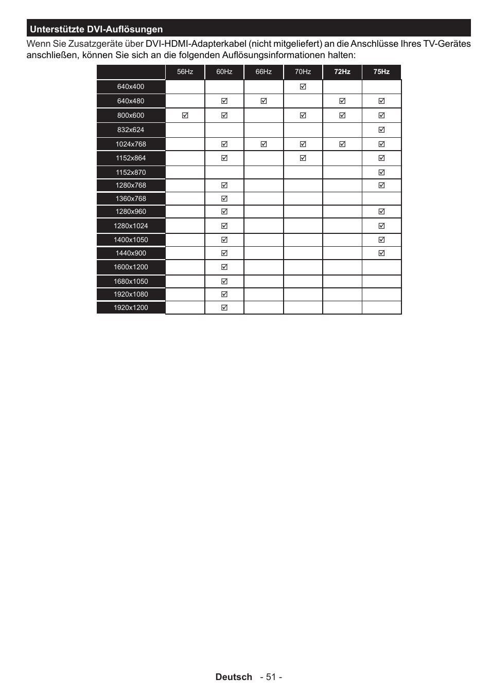 Panasonic TX39AW304 User Manual | Page 52 / 89