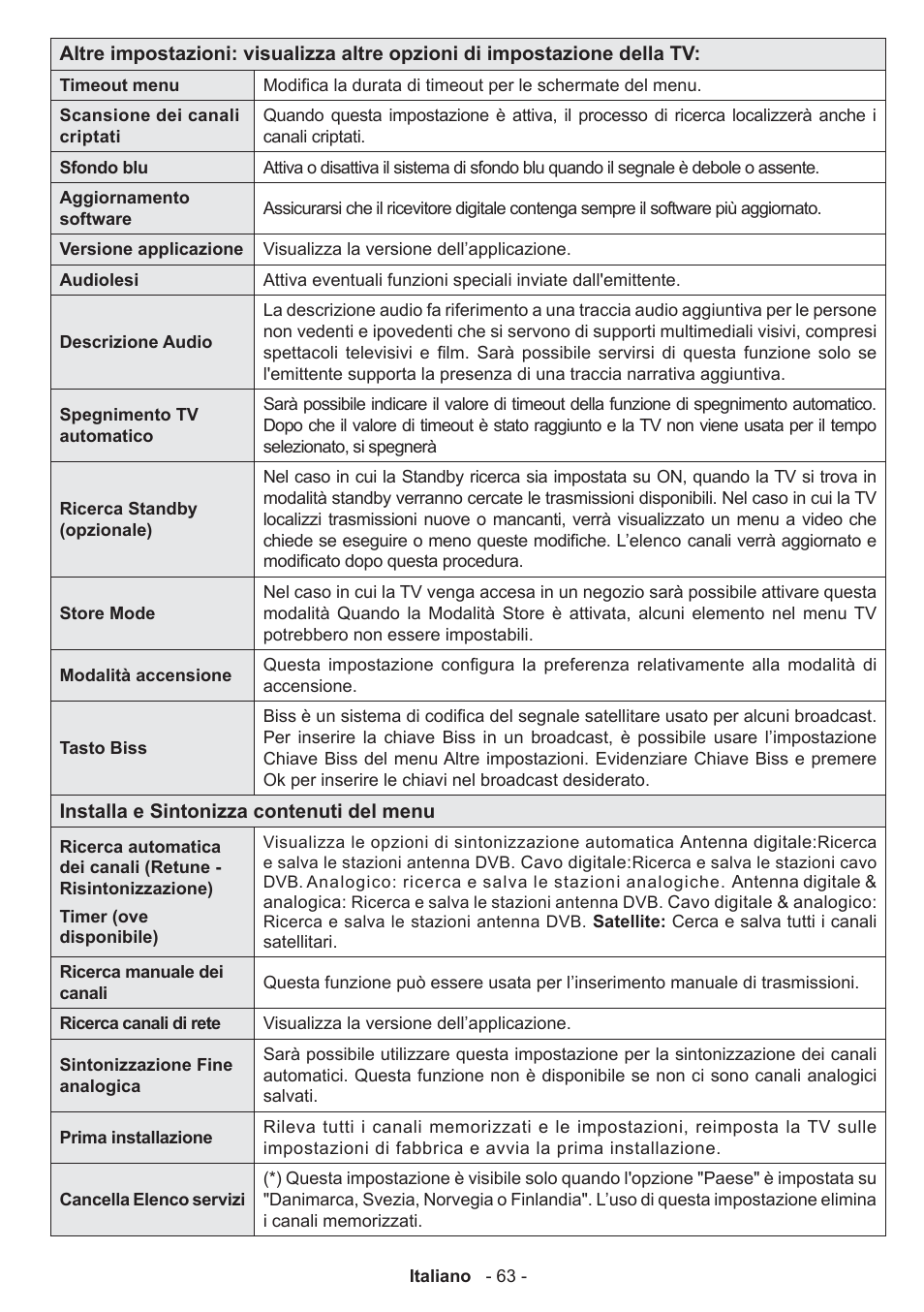 Panasonic TX39AW304 User Manual | Page 64 / 89