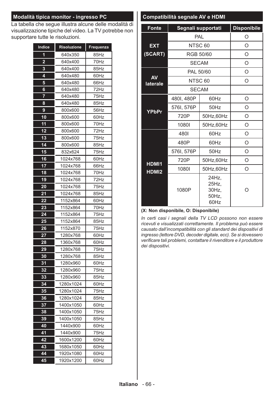 Panasonic TX39AW304 User Manual | Page 67 / 89