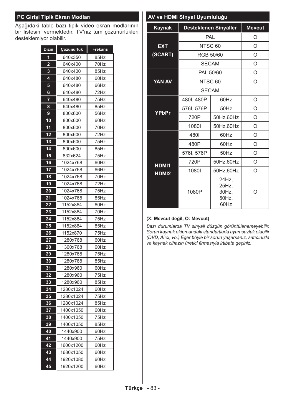 Panasonic TX39AW304 User Manual | Page 84 / 89