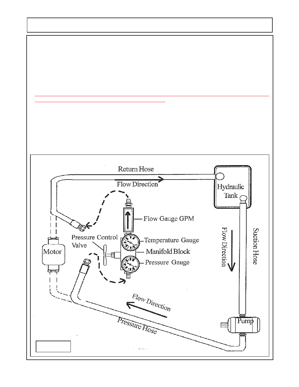 Pump service & repair, Figure 1 | Alamo HYDRO 15 User Manual | Page 20 / 148