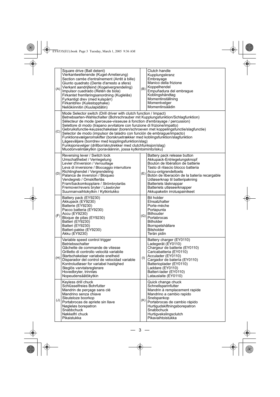 Panasonic EY6535GQW User Manual | Page 3 / 88