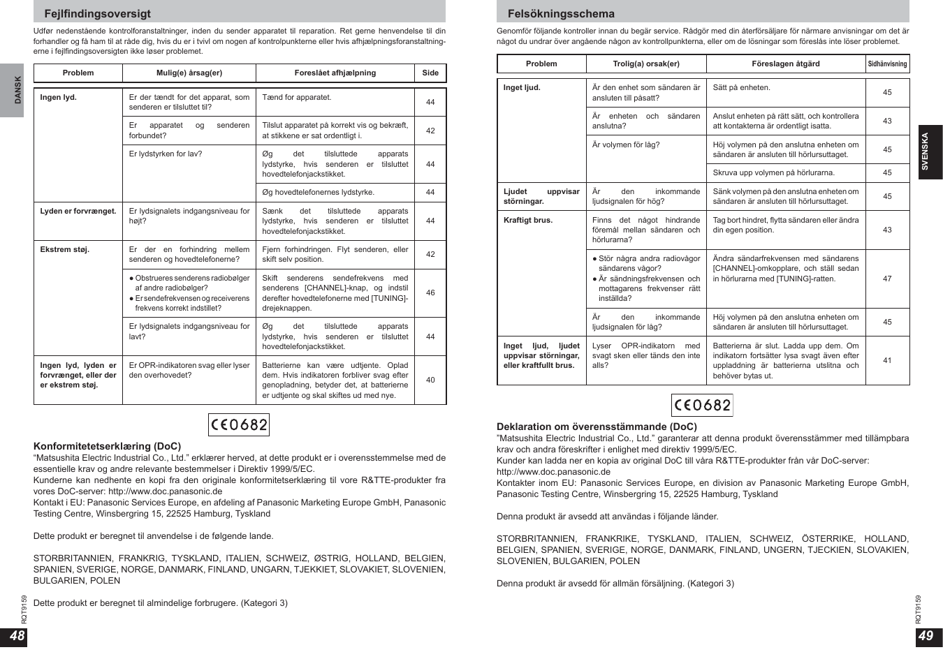 Fejlfi ndingsoversigt, Felsökningsschema | Panasonic RPWF850 User Manual | Page 25 / 45