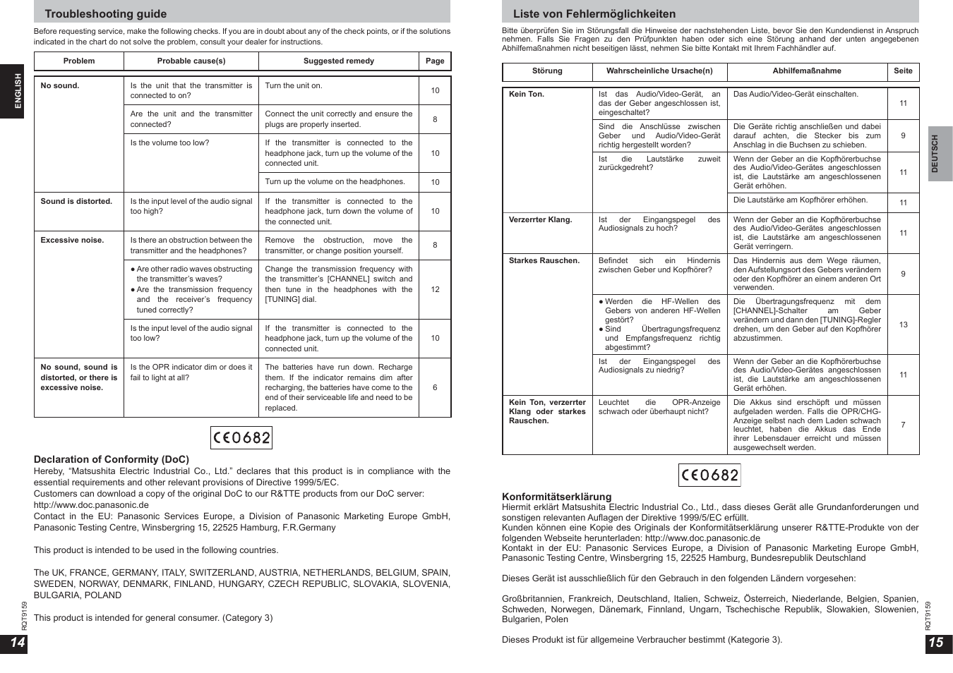 Troubleshooting guide, Liste von fehlermöglichkeiten | Panasonic RPWF850 User Manual | Page 8 / 45