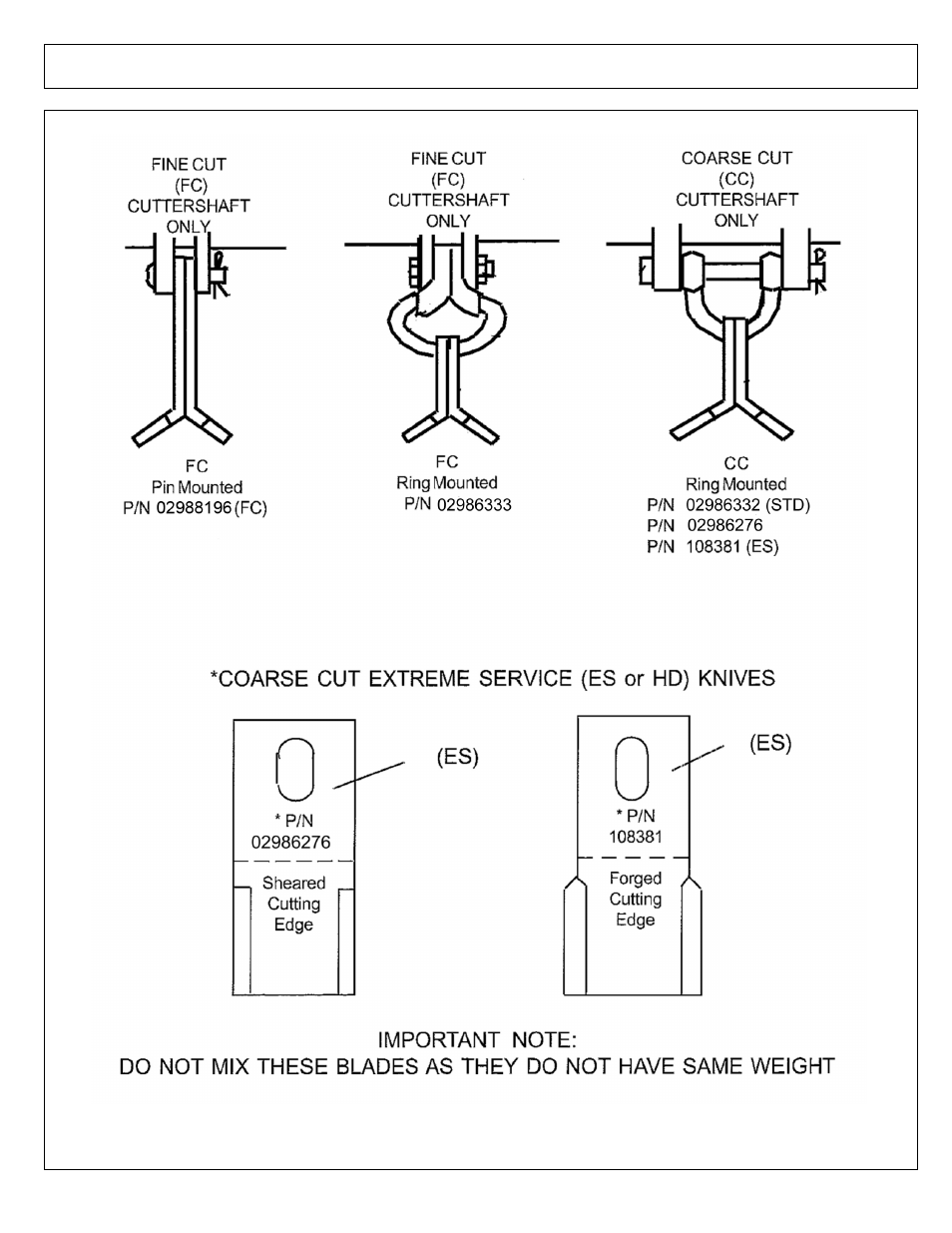 Cutter knives - cc - fc - renv - single & bulk | Alamo 803213P User Manual | Page 22 / 120