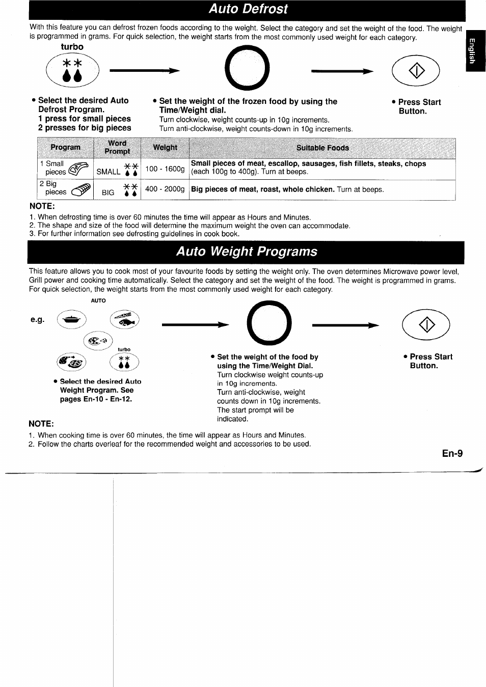 Auto defrost, Turbo, Select the desired auto defrost program | 1 press for small pieces, 2 presses for big pieces, Auto weight programs, Note, Press start button | Panasonic NNF661WB User Manual | Page 11 / 150