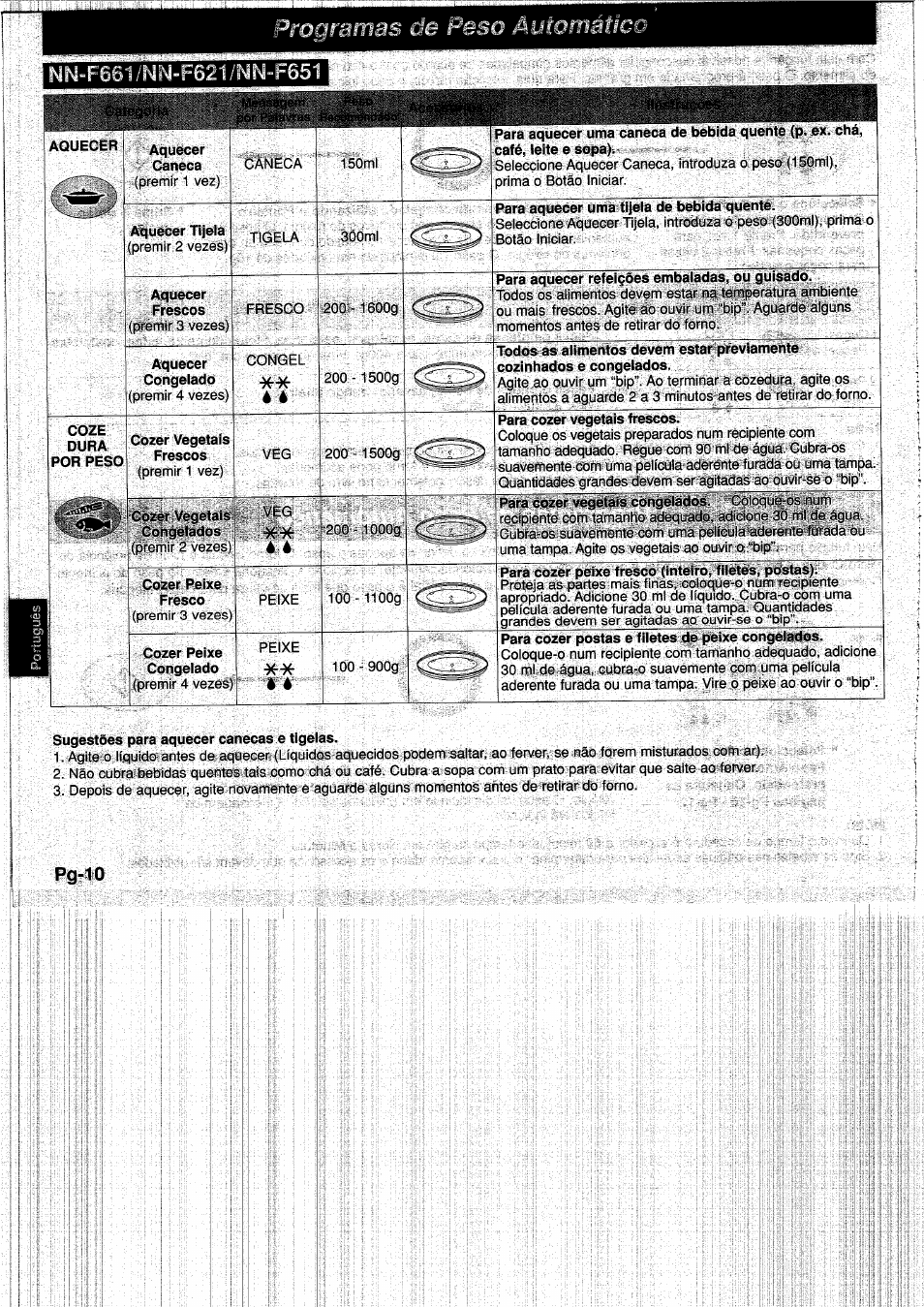 Sugestòes para aquecer canecas e tigelas, Pg-10 | Panasonic NNF661WB User Manual | Page 110 / 150