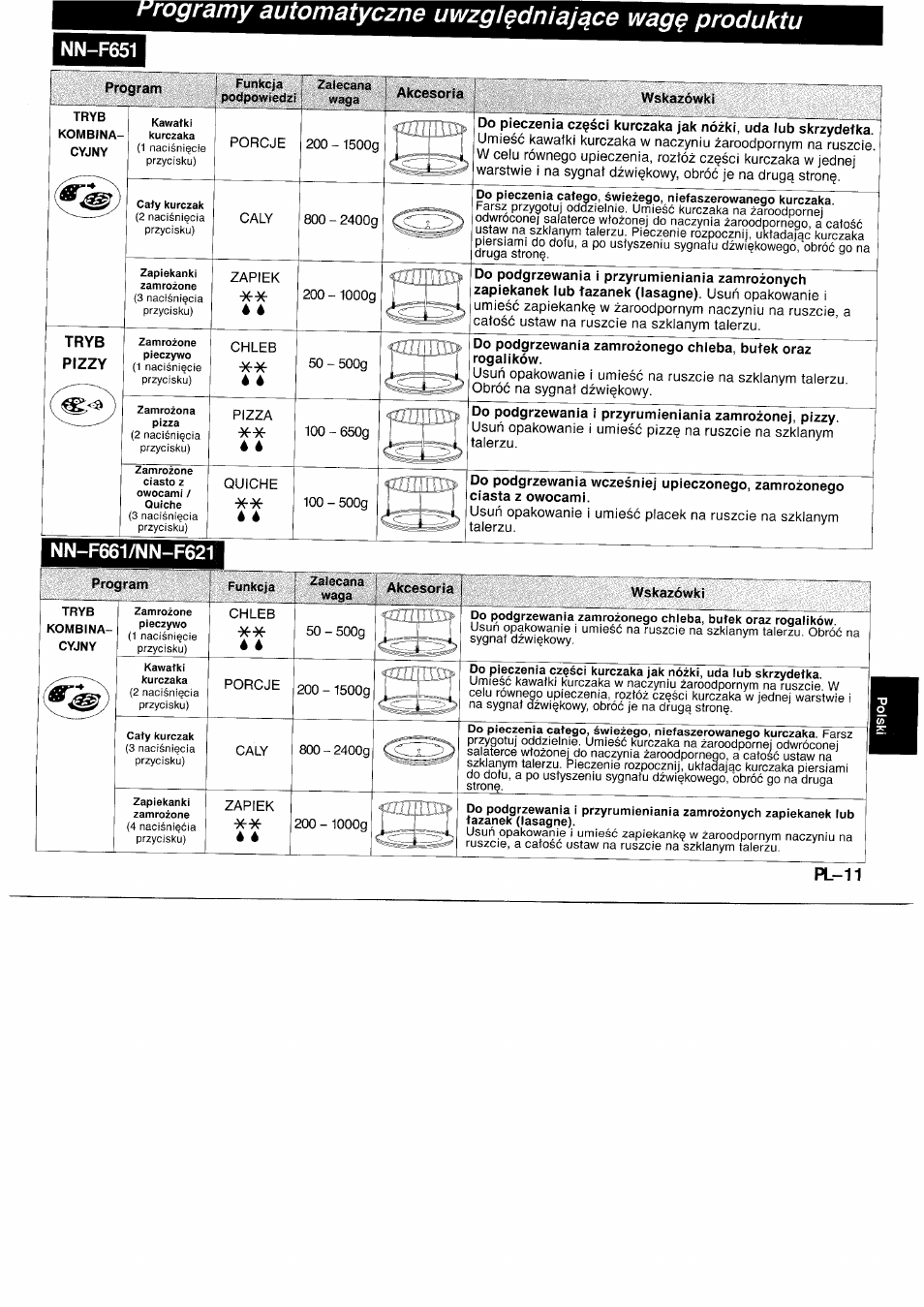 Rogramy automatyczne uwzgl§dniajqce wagq produktu, Nn-f651, Program | Akcesoria, Wskazówki, Tryb, Pizzy, Nn-f661/nn-f621 | Panasonic NNF661WB User Manual | Page 127 / 150