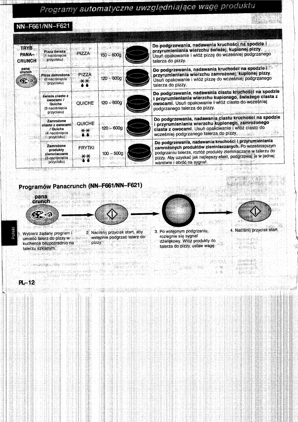 Tryb, Pana, Crunch | Programów panacrunch (nn-f661/nn-f621) | Panasonic NNF661WB User Manual | Page 128 / 150