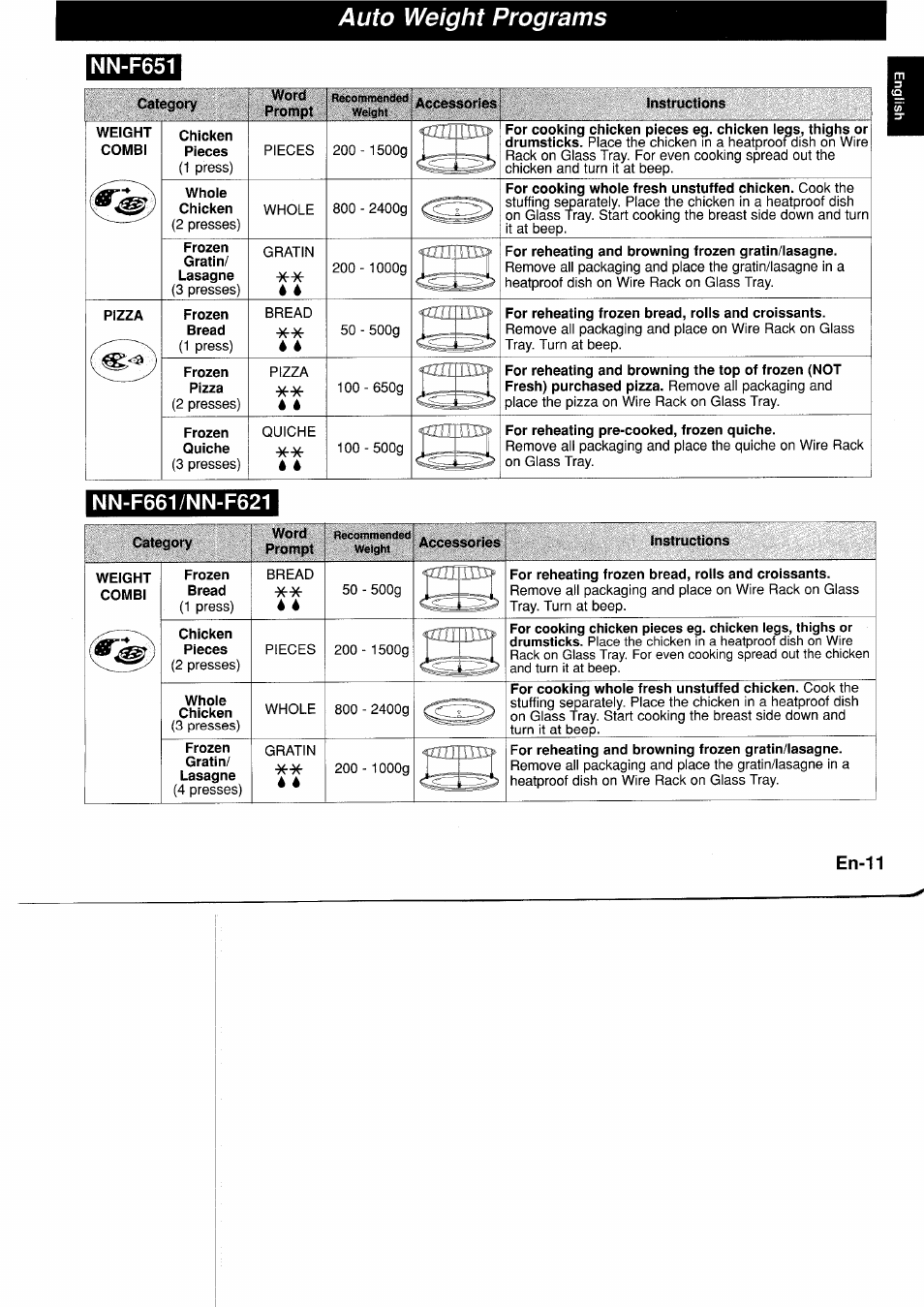 Auto weight programs, Nn-f651 | Panasonic NNF661WB User Manual | Page 13 / 150