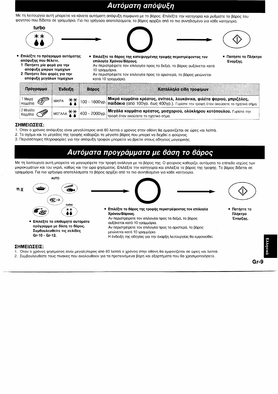 Turbo, Ihmeinieii, Zhmeinzeiz | Autóijara npoypàfjijata pe doari, Apoq, Gr-9 | Panasonic NNF661WB User Manual | Page 141 / 150