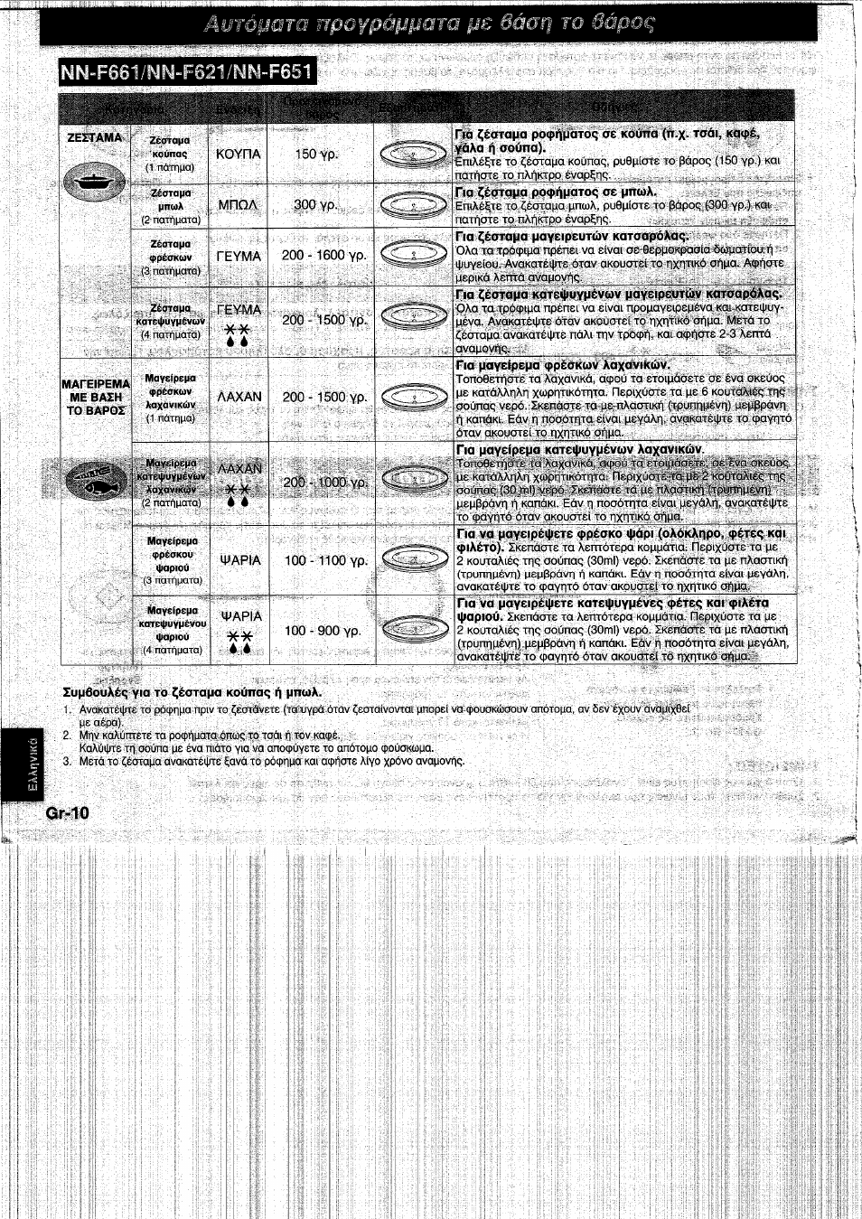 Ol-jo | Panasonic NNF661WB User Manual | Page 142 / 150