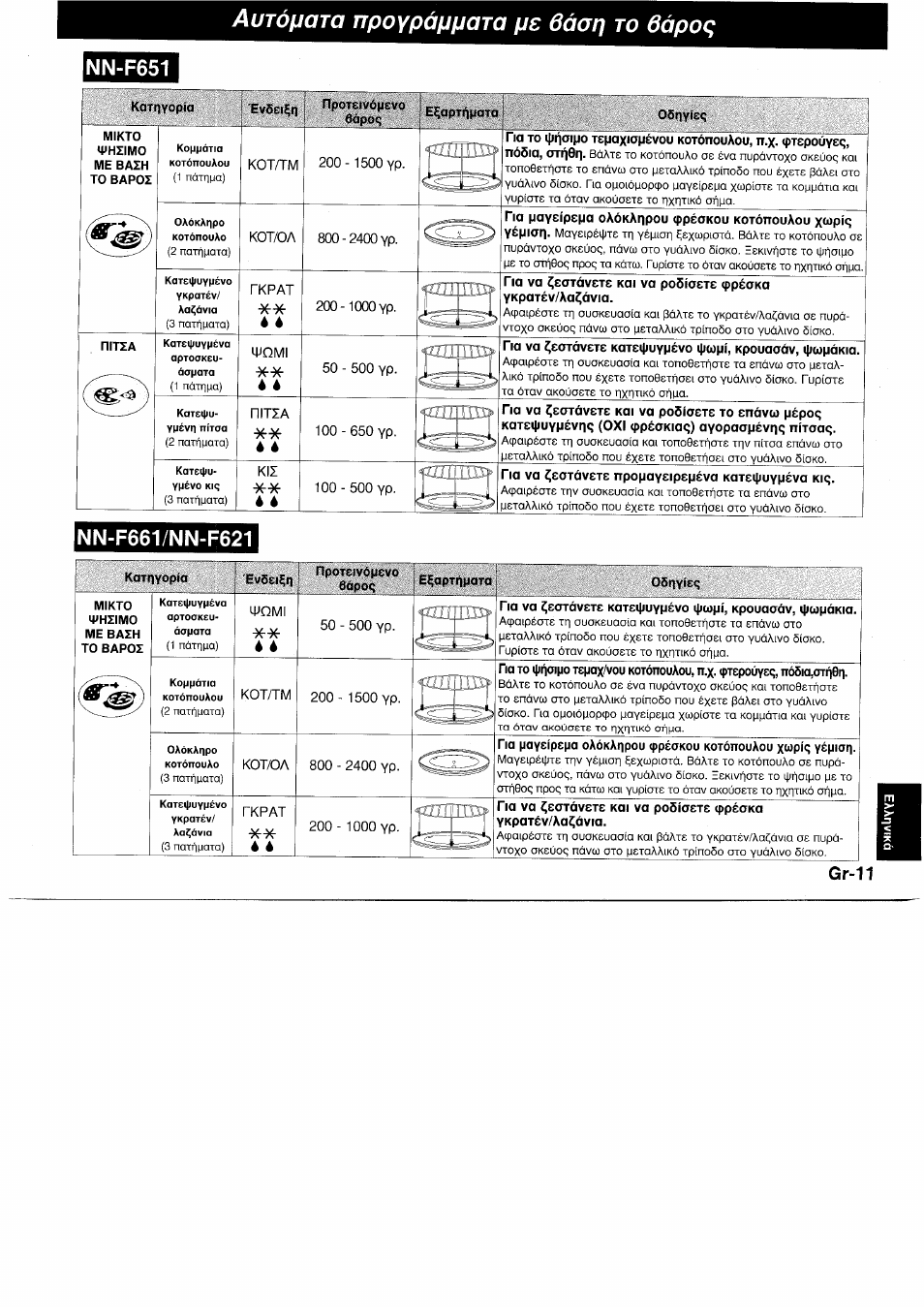 Nn-f651, Autó^iara npoypáfj^jata pe ваар то óápoq, Gr-11 | 1500 yp, 1000 yp | Panasonic NNF661WB User Manual | Page 143 / 150