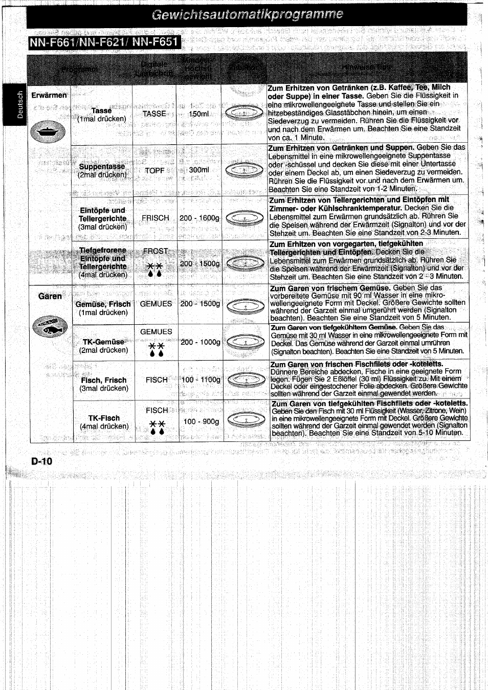 Gewichtsautomatlkpmgramme | Panasonic NNF661WB User Manual | Page 28 / 150