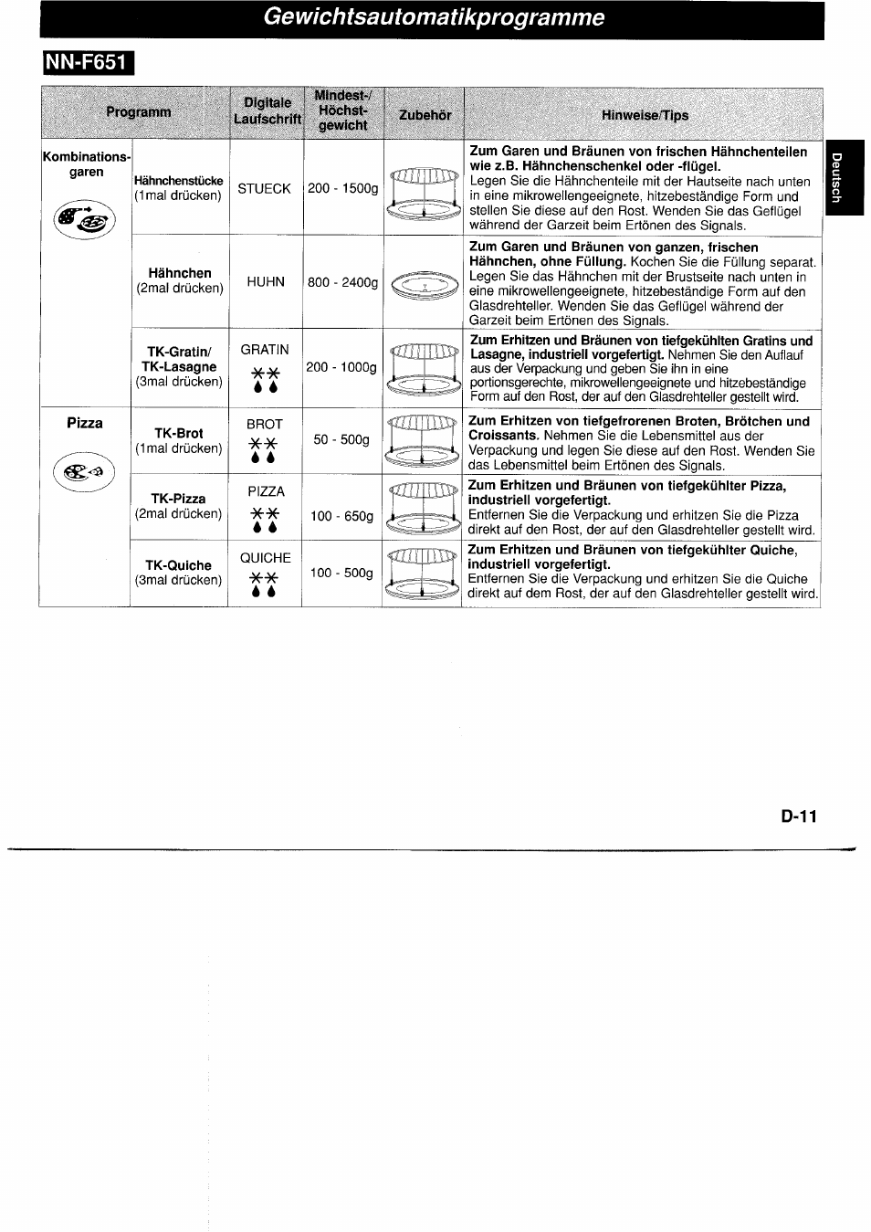 Nn-f651, Programm, Mindest | Zubehör, Hinweise tips, Kombinationsgaren, Hähnchen, Tk-gratin, Pizza, Tk-brot | Panasonic NNF661WB User Manual | Page 29 / 150