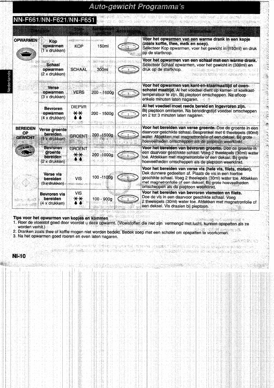 Tips voor het opwarmen van kopjes en kommen, Ñuto-gewicht programma’s | Panasonic NNF661WB User Manual | Page 46 / 150