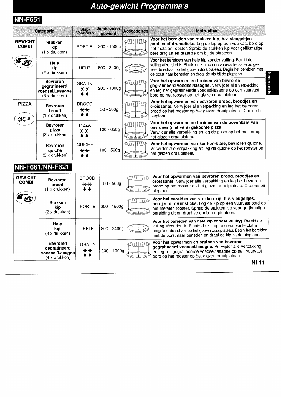 Auto-gewicht programma’s, Nn-f651, Nn-f661/nn-f621 | Gewicht, Combi, Bevroren, Stukken, Hele | Panasonic NNF661WB User Manual | Page 47 / 150