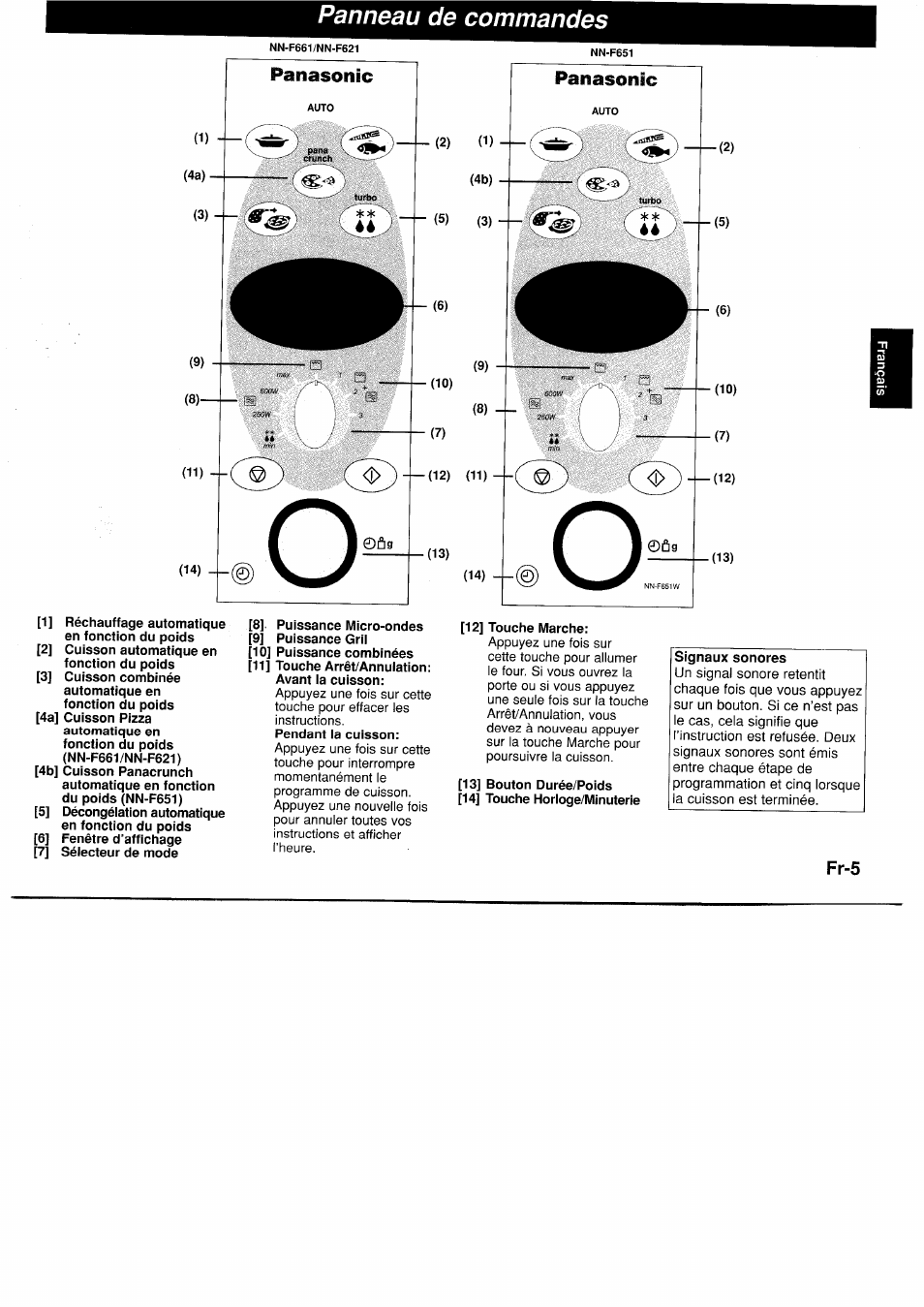 Panneau de commandes, Panasonic | Panasonic NNF661WB User Manual | Page 57 / 150