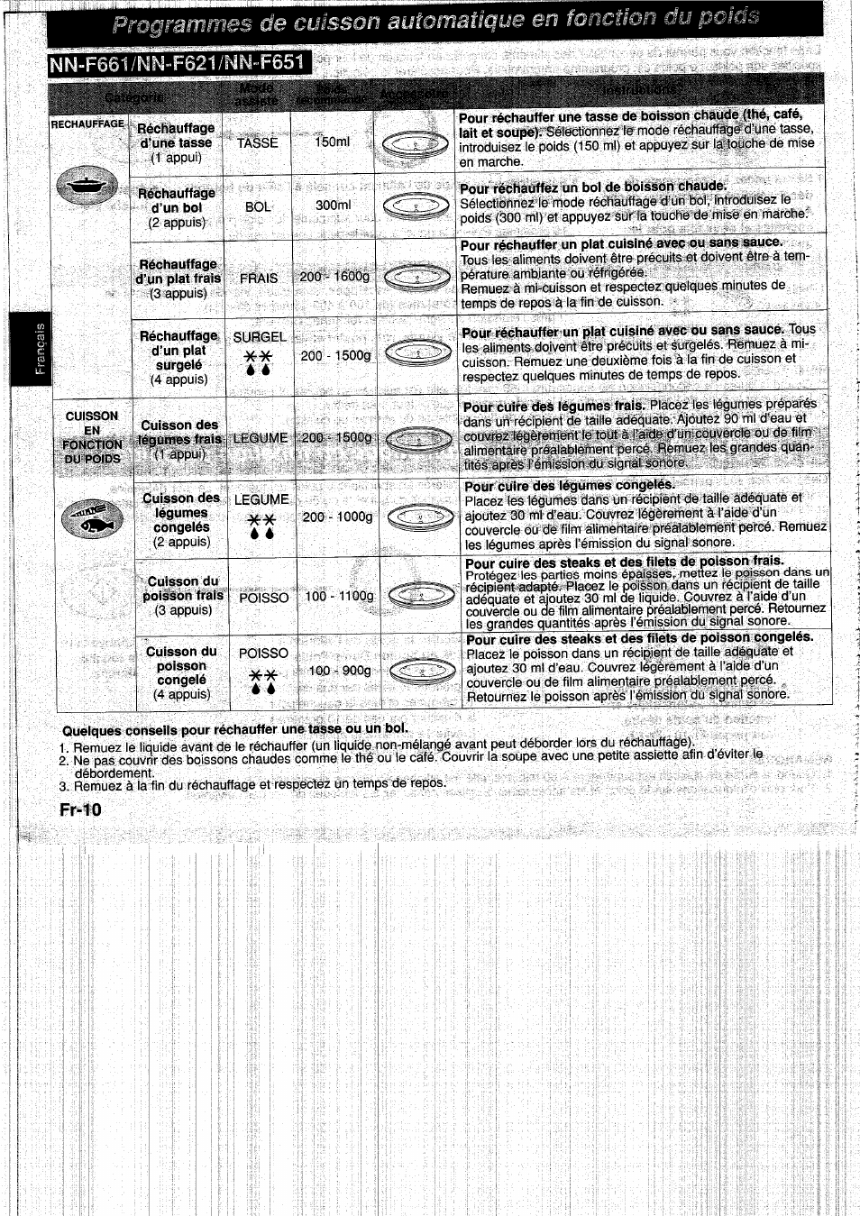 Cuisson, S ce, Fr-10 | Panasonic NNF661WB User Manual | Page 62 / 150