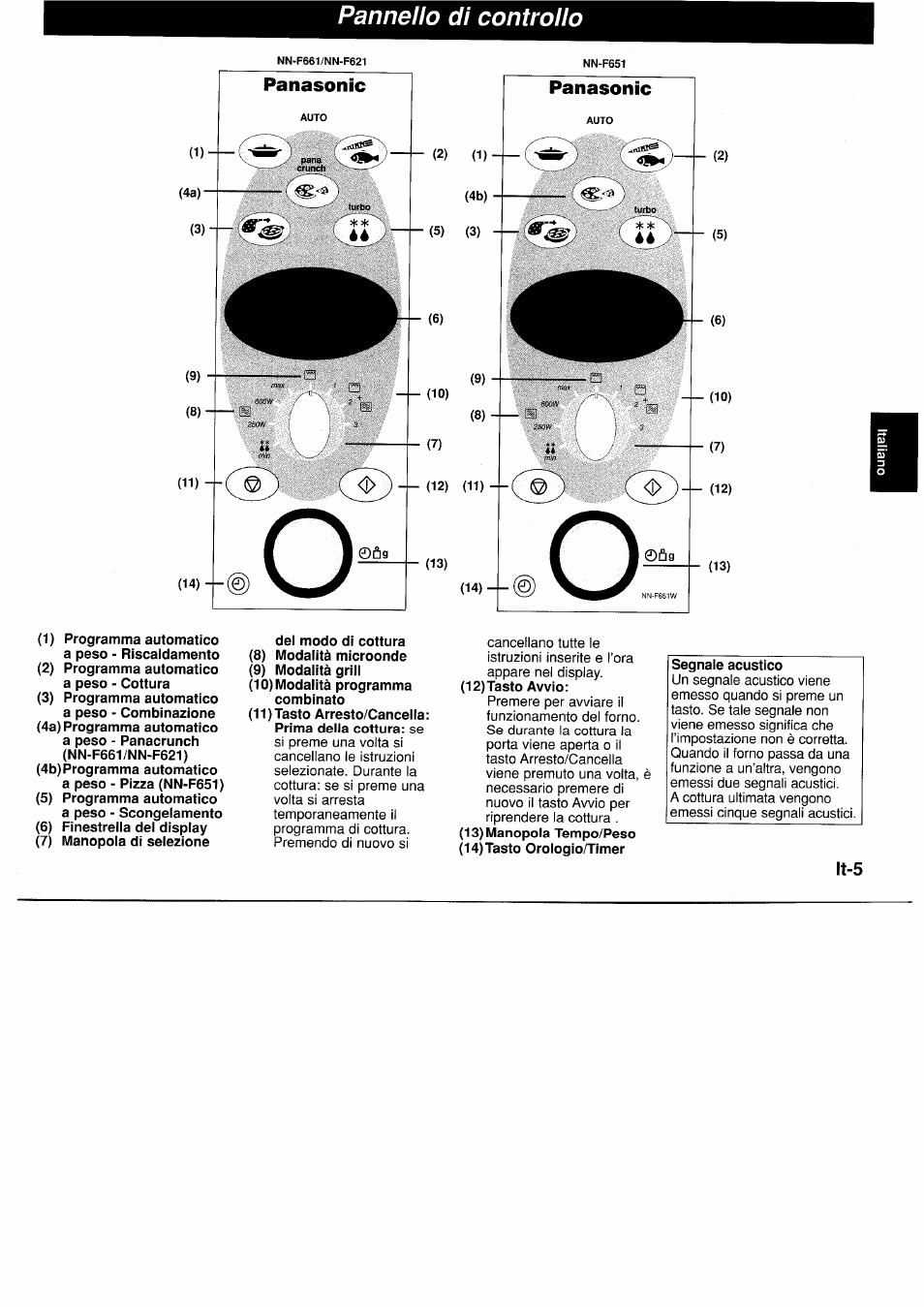 Pannello di controllo, Panasonic | Panasonic NNF661WB User Manual | Page 73 / 150