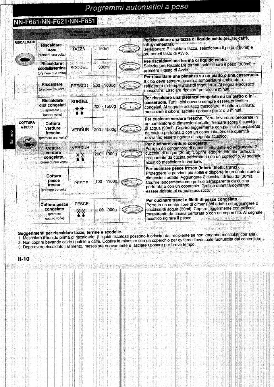 Panasonic NNF661WB User Manual | Page 78 / 150