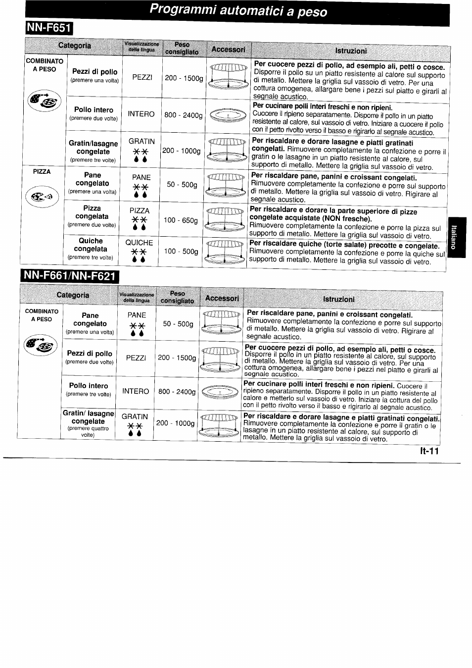 Nn-f651, Nn-f661/nn-f621, Categoria | Programmi automatici a peso | Panasonic NNF661WB User Manual | Page 79 / 150