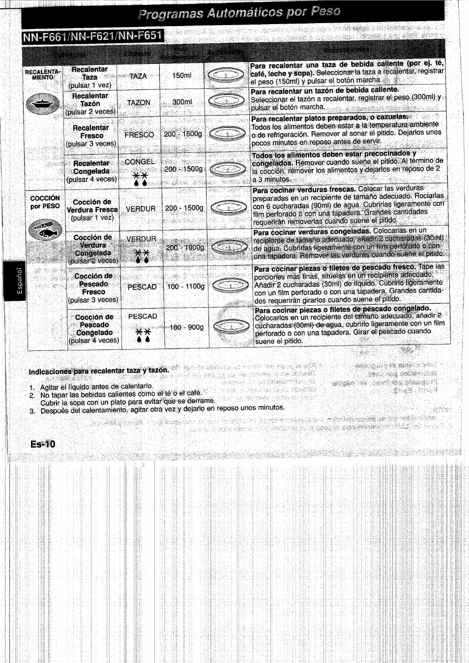 Indicaciones para recalentar taza y tazón, Programas automáticos por peí, Nn-fí-g ' í p h - i -651 | Panasonic NNF661WB User Manual | Page 94 / 150