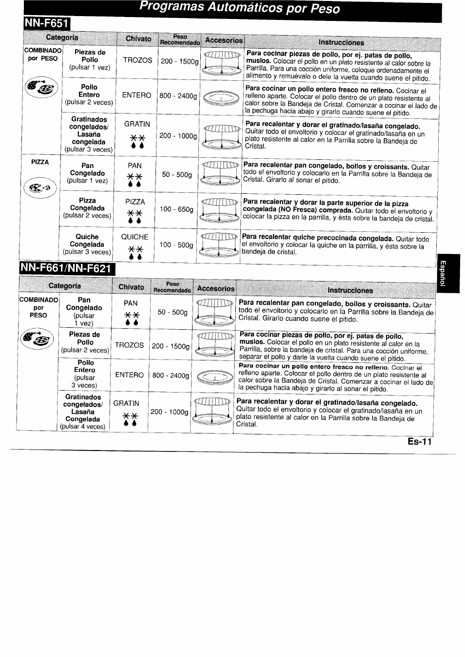 Nn-f651, Nn-f661/nn-f621, Rogramas automáticos por peso | Panasonic NNF661WB User Manual | Page 95 / 150
