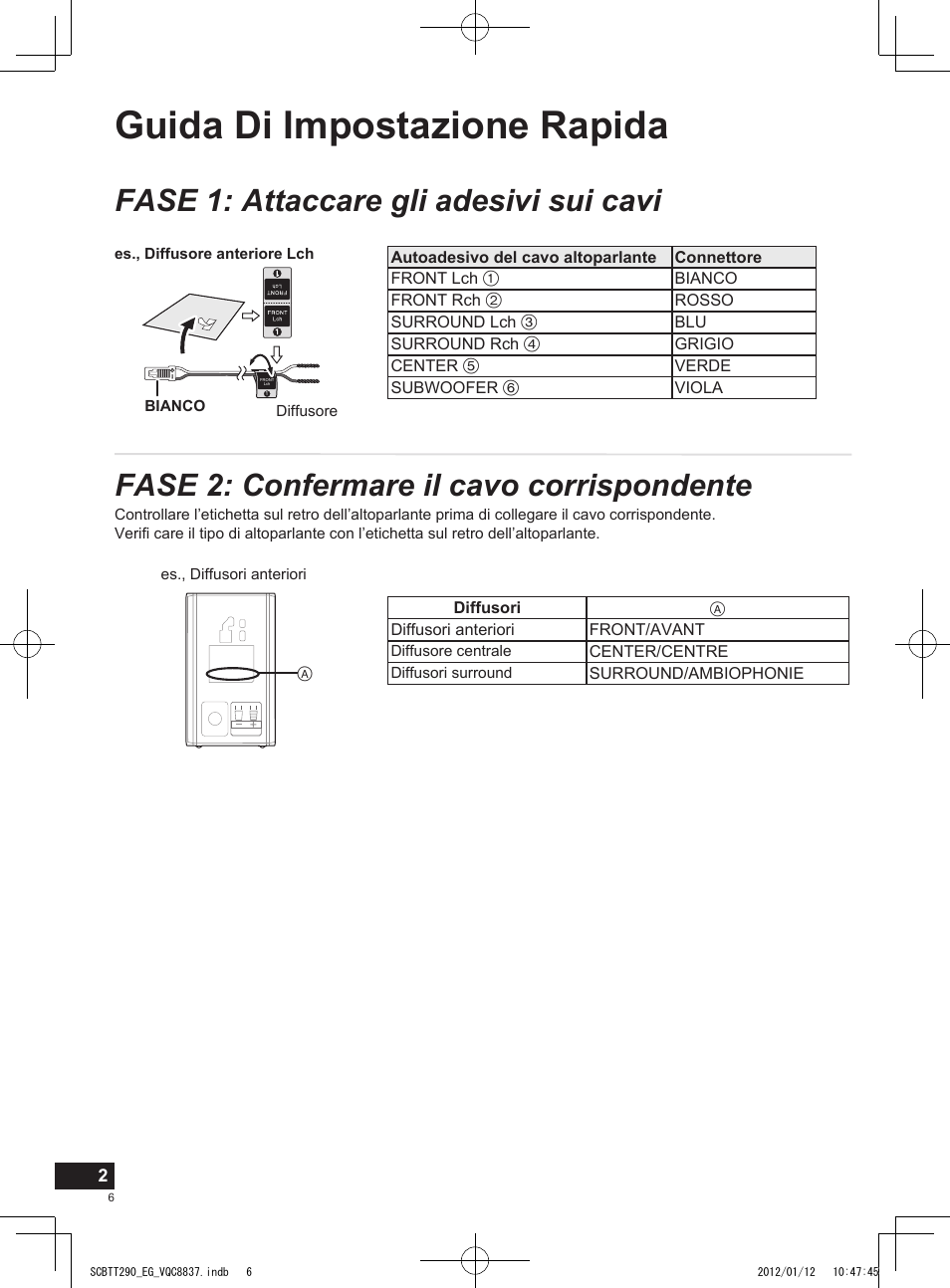 Guida di impostazione rapida | Panasonic SCBTT290EGK User Manual | Page 6 / 36