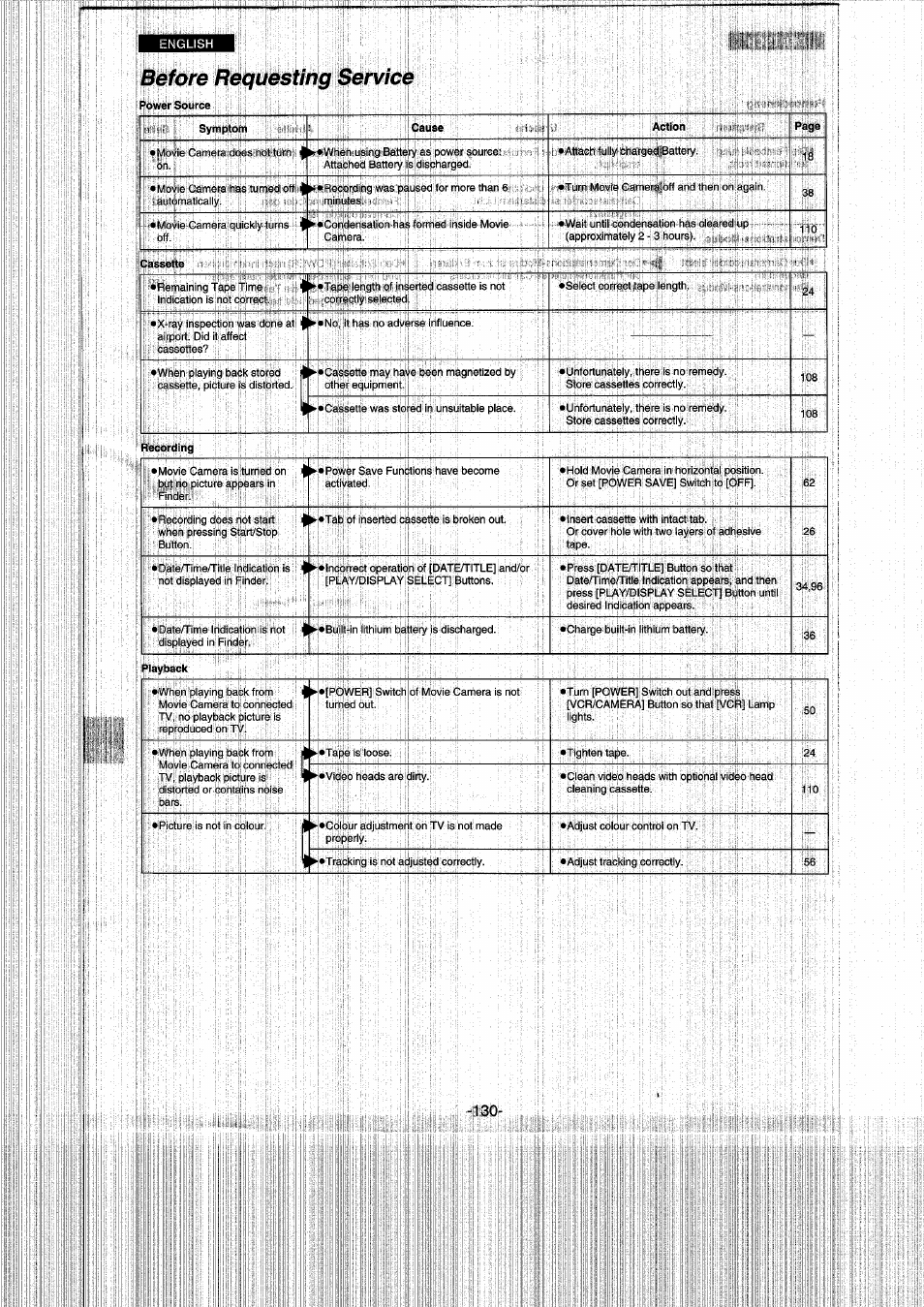 Questing | Panasonic NVRX50EG User Manual | Page 130 / 136