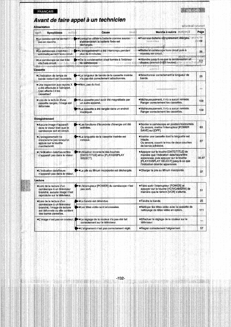 Panasonic NVRX50EG User Manual | Page 132 / 136