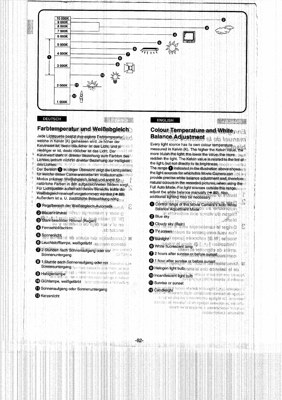 Farbtemperatur und weißabgleich, Colour temperature and white, balance adjustment, Farbtemperatur und weißabglelch | Panasonic NVRX50EG User Manual | Page 82 / 136