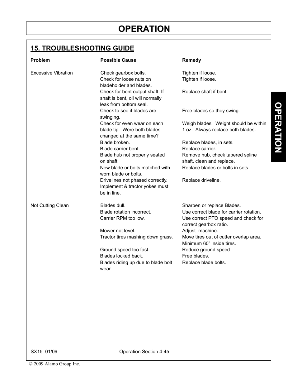 Troubleshooting guide, Problem possible cause remedy, Check for loose nuts on tighten if loose | Bladeholder and blades, Shaft is bent, oil will normally, Leak from bottom seal, Swinging, Changed at the same time, Blade broken. replace blades, in sets, Blade carrier bent. replace carrier | Alamo SX15 User Manual | Page 137 / 160